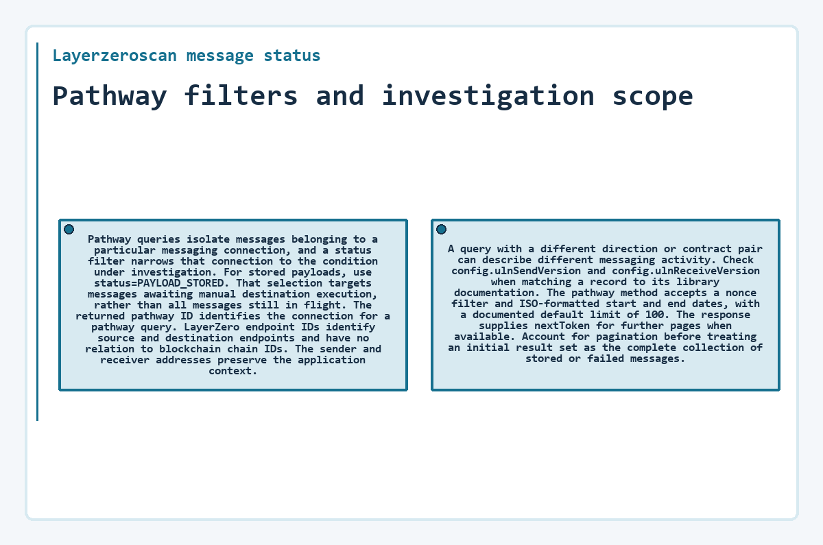 Layerzeroscan message status: Pathway filters and investigation scope